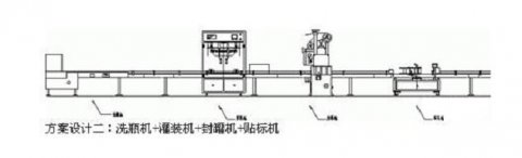 灌裝機(jī)設(shè)備的整體水平該如何提高？